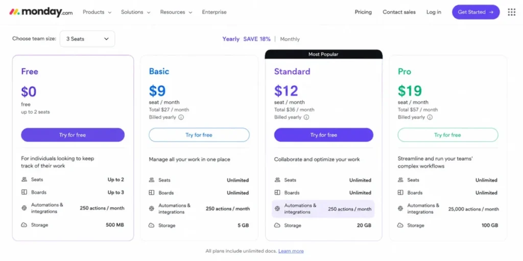 monday.com Work Management pricing comparison showing Free, Basic, Standard, and Pro plans with seat, board, automation, and storage limits.