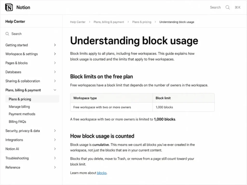 Notion help article showing the 1,000-block limit for free workspaces with two or more owners.