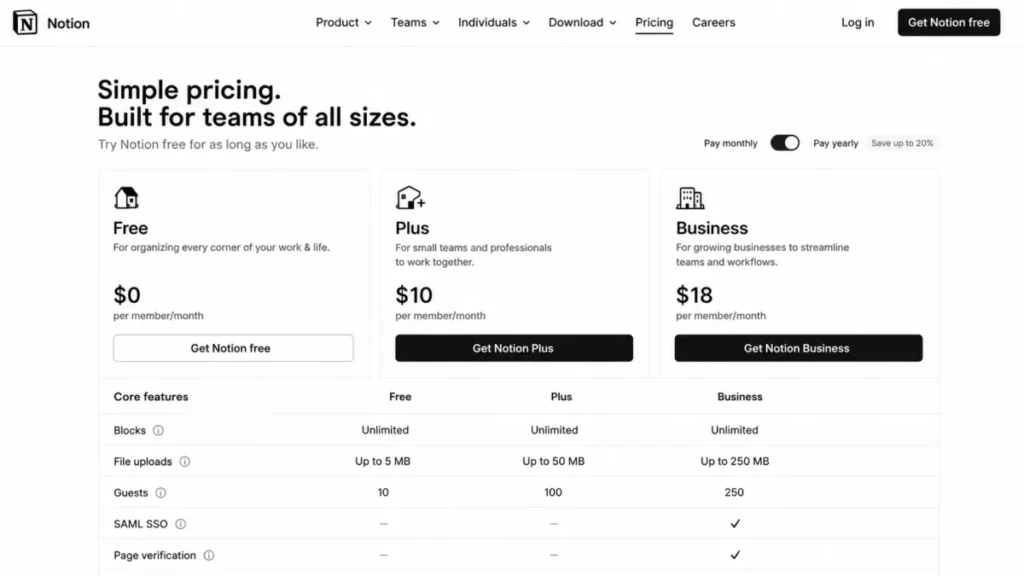 Notion pricing comparison showing Free, Plus, and Business plans, with Plus at $10 and SAML SSO on Business.