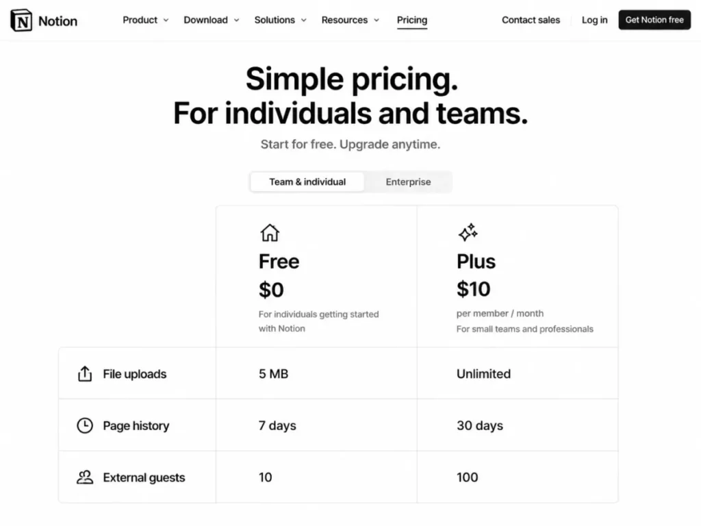 Notion Free and Plus plan comparison showing upload limits, page history, and external guest allowances.