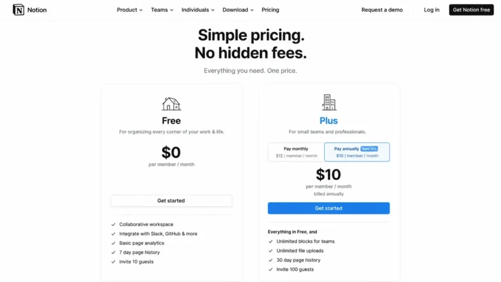 Notion pricing showing Free at $0 and Plus at $10 per member per month billed annually