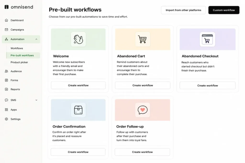 Omnisend prebuilt automation workflows for welcome, cart, checkout and orders
