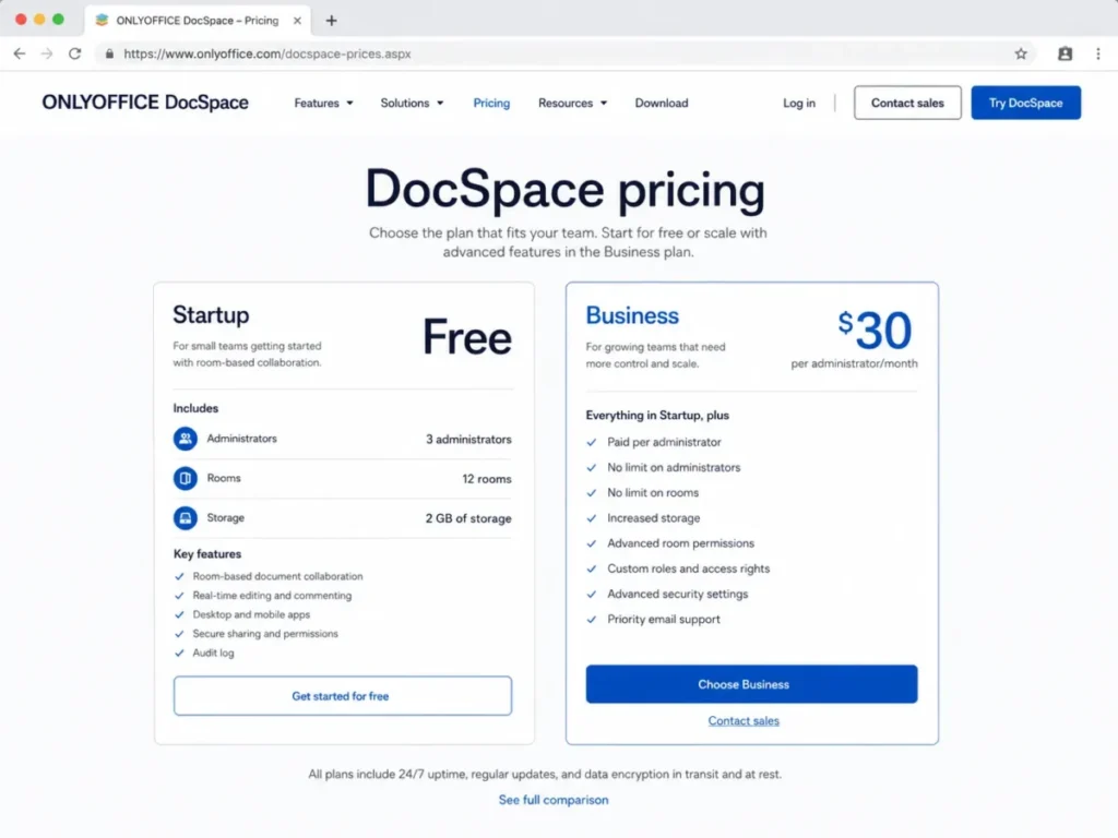 ONLYOFFICE DocSpace pricing comparison showing Startup free with 3 administrators, 12 rooms, and 2 GB storage, while Business costs $30 per administrator per month.