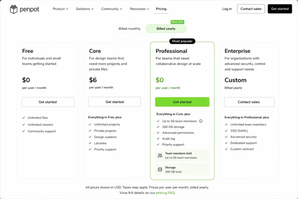 Penpot Professional pricing showing team member and storage limits