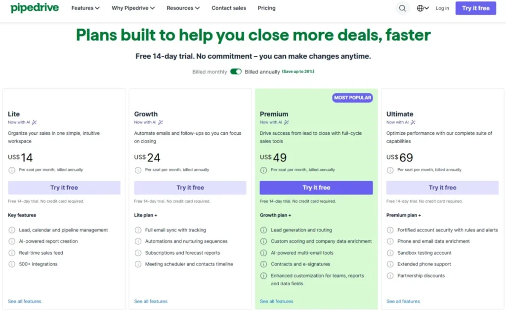 Pipedrive pricing showing Lite, Growth, Premium, and Ultimate plans billed annually in 2026