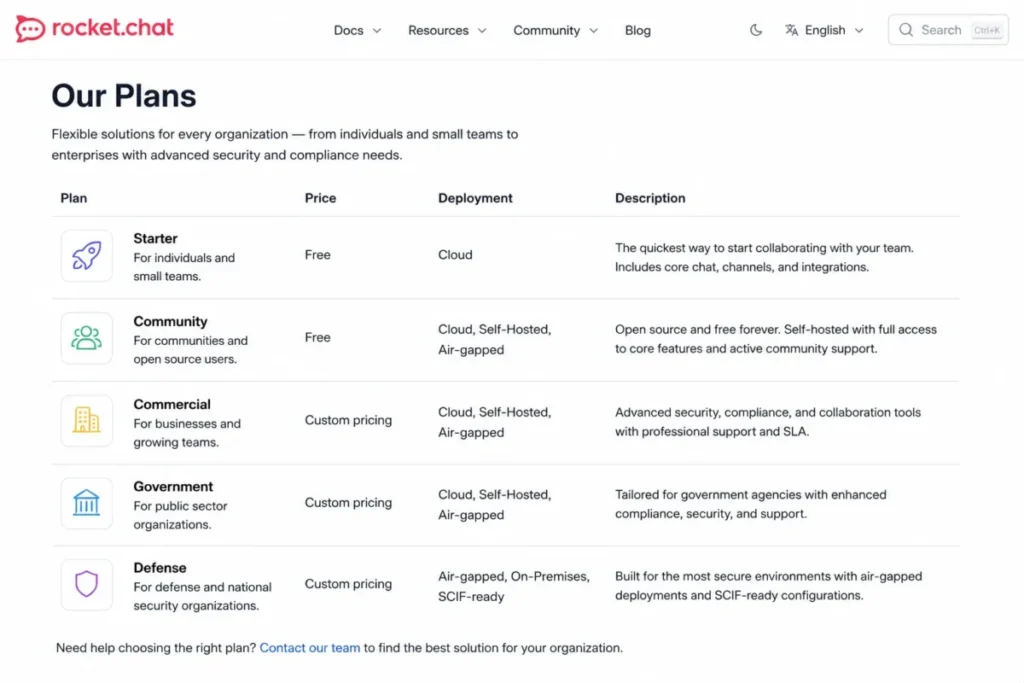 Rocket.Chat plan comparison showing free Starter and Community options, custom-priced Commercial, Government, and Defense plans, and air-gapped Defense deployment.