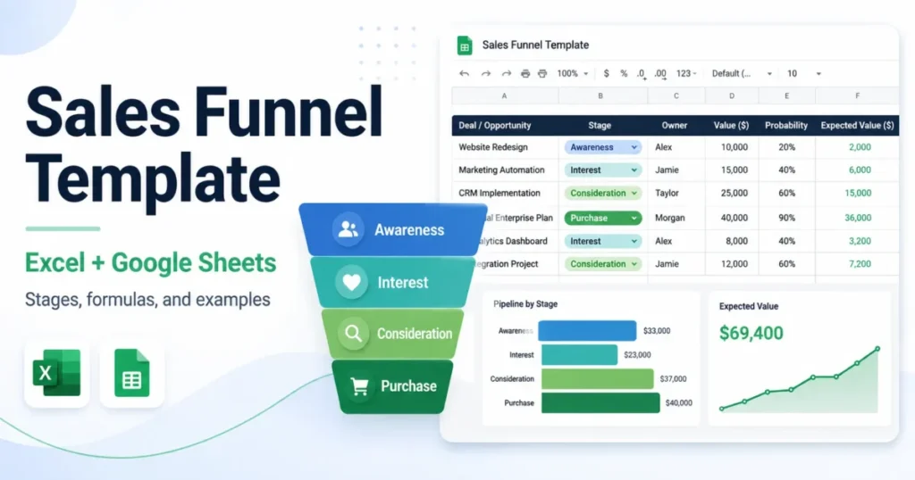 Sales funnel template for Excel and Google Sheets with funnel stages, deal tracking, expected value, and pipeline charts
