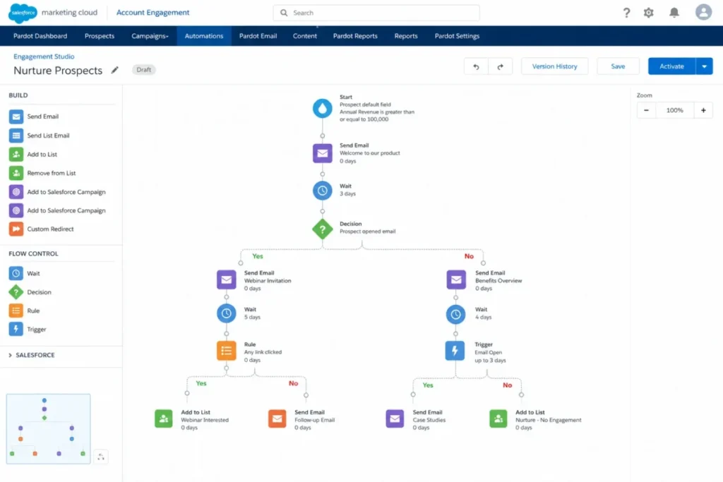Salesforce Account Engagement Studio showing a branching B2B nurture journey