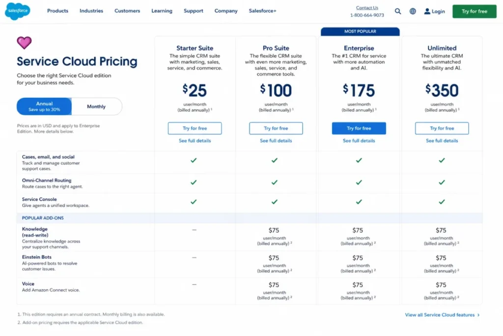 Salesforce Service Cloud editions showing Enterprise at $175 per user per month and Knowledge and Einstein Bots add-ons at $75 each.