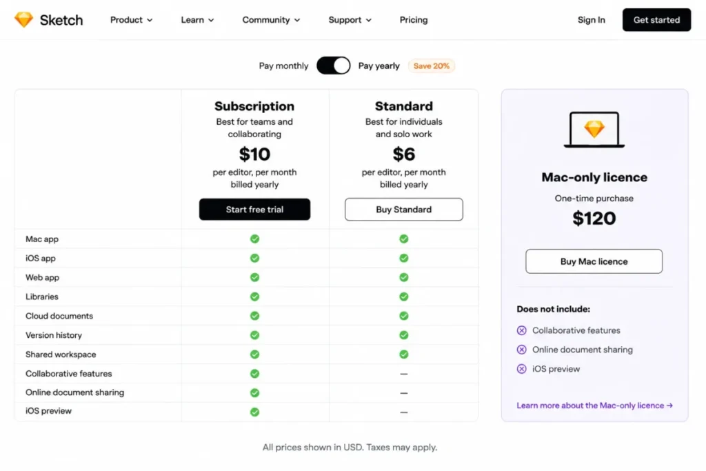 Sketch Mac-only licence priced at $120 and excluding collaborative features, online document sharing, and iOS preview