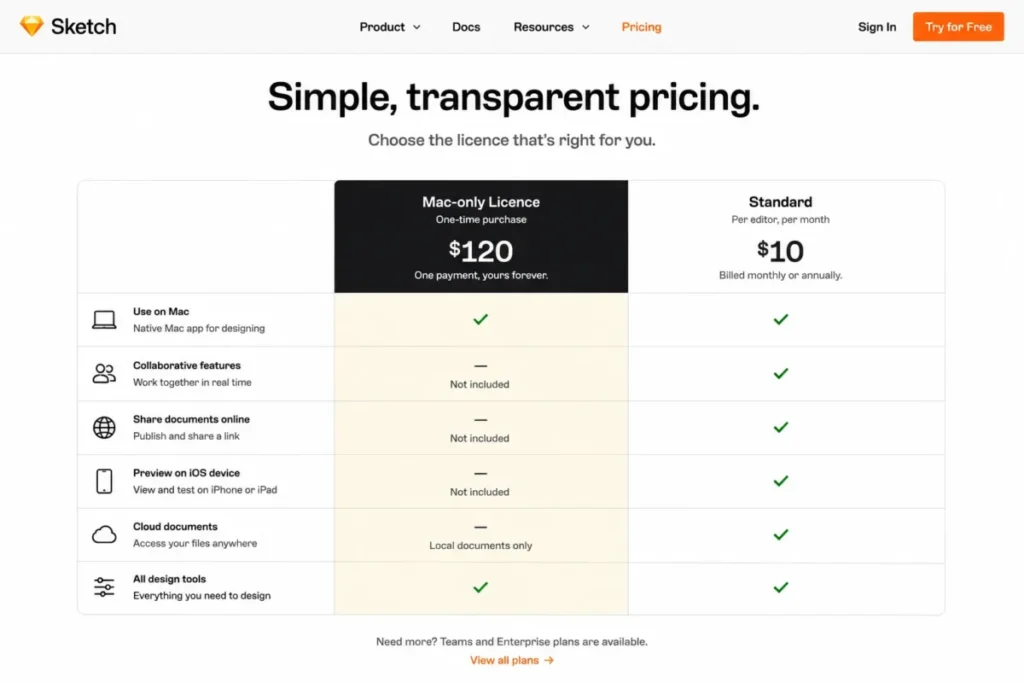Sketch Mac-only license vs Standard plan showing collaboration, online sharing, and iOS preview differences