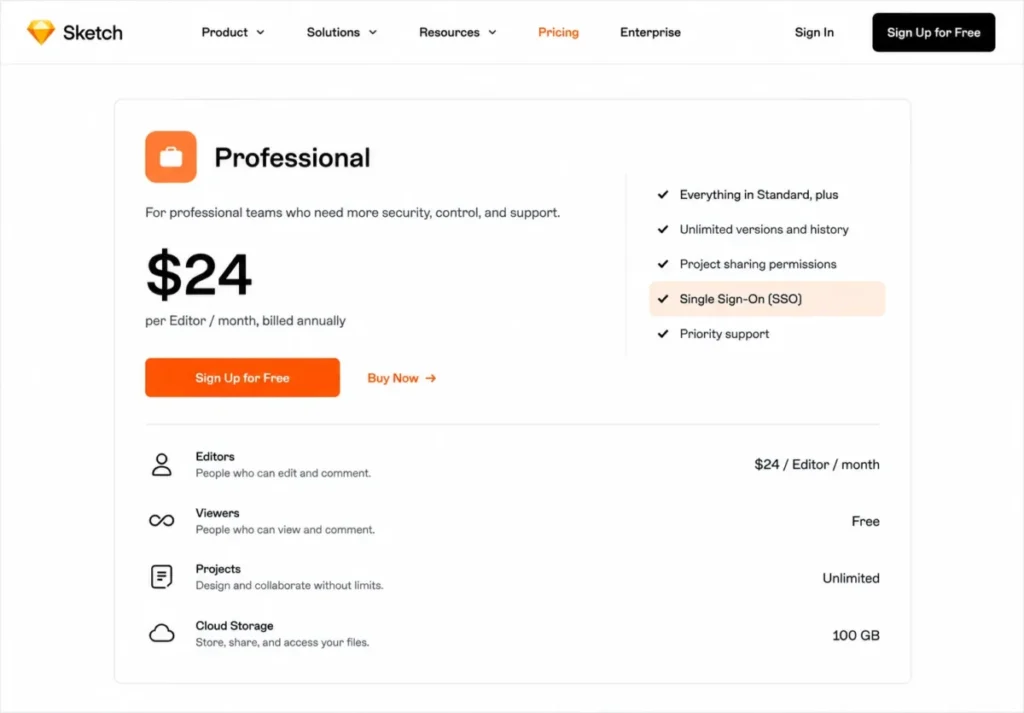 Sketch Professional plan showing Single Sign-On at $24 per Editor per month