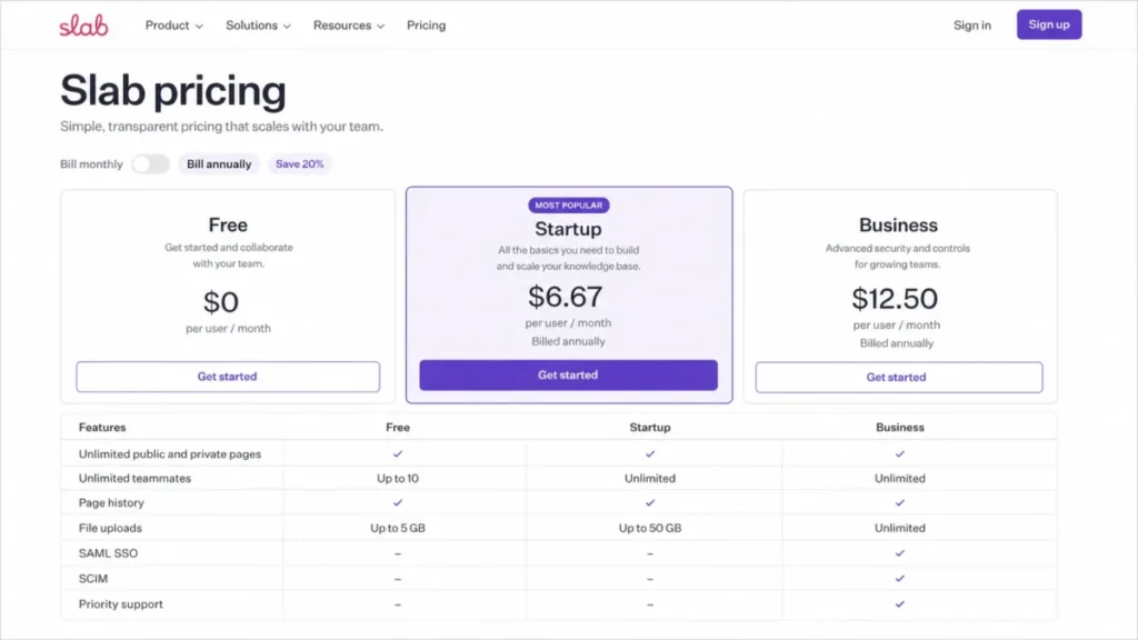 Slab pricing comparison showing Free, Startup, and Business plans, with SAML SSO and SCIM available on Business.