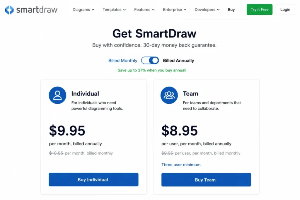SmartDraw Individual and Team pricing with annual billing
