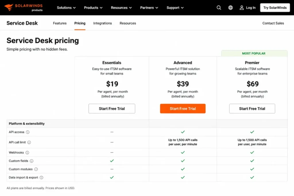 SolarWinds Service Desk pricing comparison showing API access on Advanced and Premier, with up to 1,500 API calls per user per minute.
