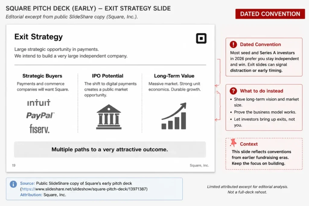 Square early pitch deck exit strategy slide with editorial notes explaining why exit slides are a dated fundraising convention