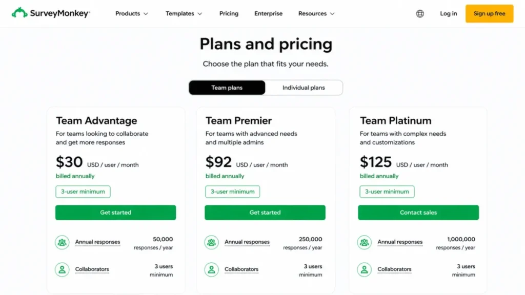 Editorial recreation of SurveyMonkey Team Advantage pricing at $30 per user monthly with a three-user minimum.