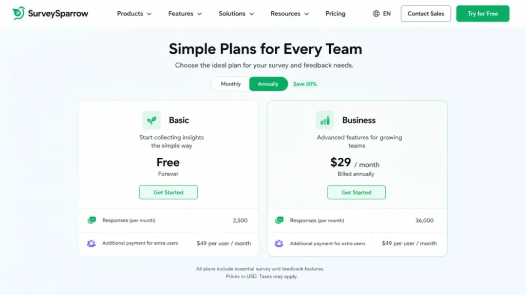 SurveySparrow pricing illustration showing 2,500 Basic responses, 36,000 Business responses, and a $49 additional-user rate.