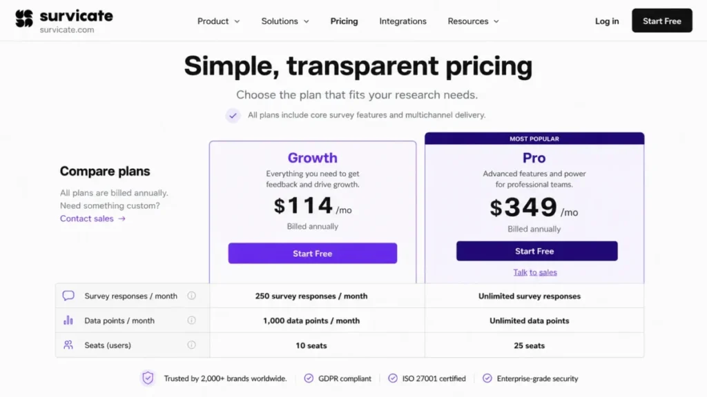 Editorial recreation of Survicate pricing showing Growth at $114 per month and Pro at $349 per month.
