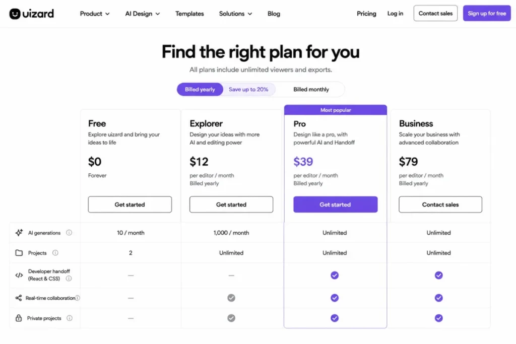 Uizard pricing showing AI generations, projects, and React CSS developer handoff