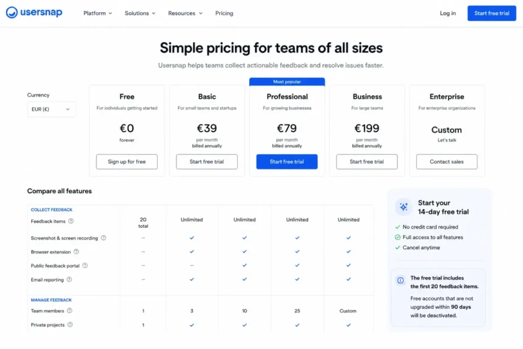 Usersnap pricing illustration showing a 20-feedback-item trial and account deactivation after 90 days without an upgrade.
