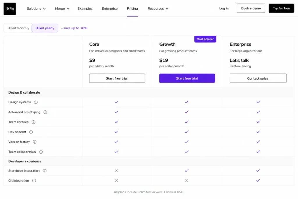UXPin pricing comparison showing Storybook and Git integration plan gates