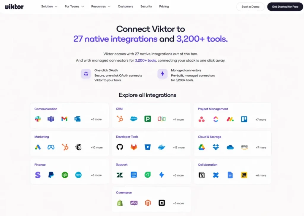 Viktor integrations showing 27 native integrations and more than 3,200 managed tool connectors