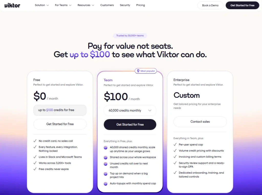 Viktor pricing plans showing Free, Team at $100 per month with 40,000 credits, and Enterprise custom pricing