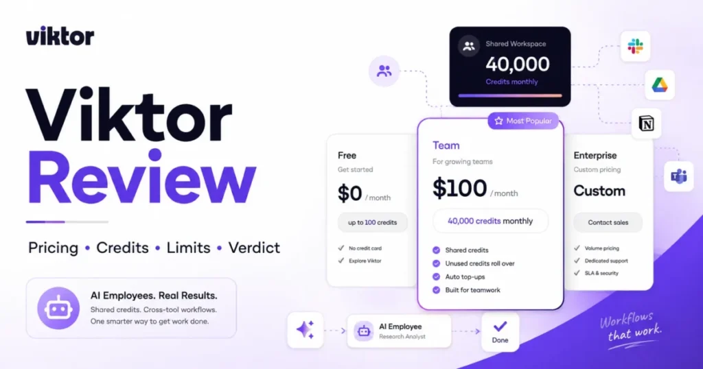 Viktor Review 2026 showing Team pricing at $100 per month with 40,000 shared credits