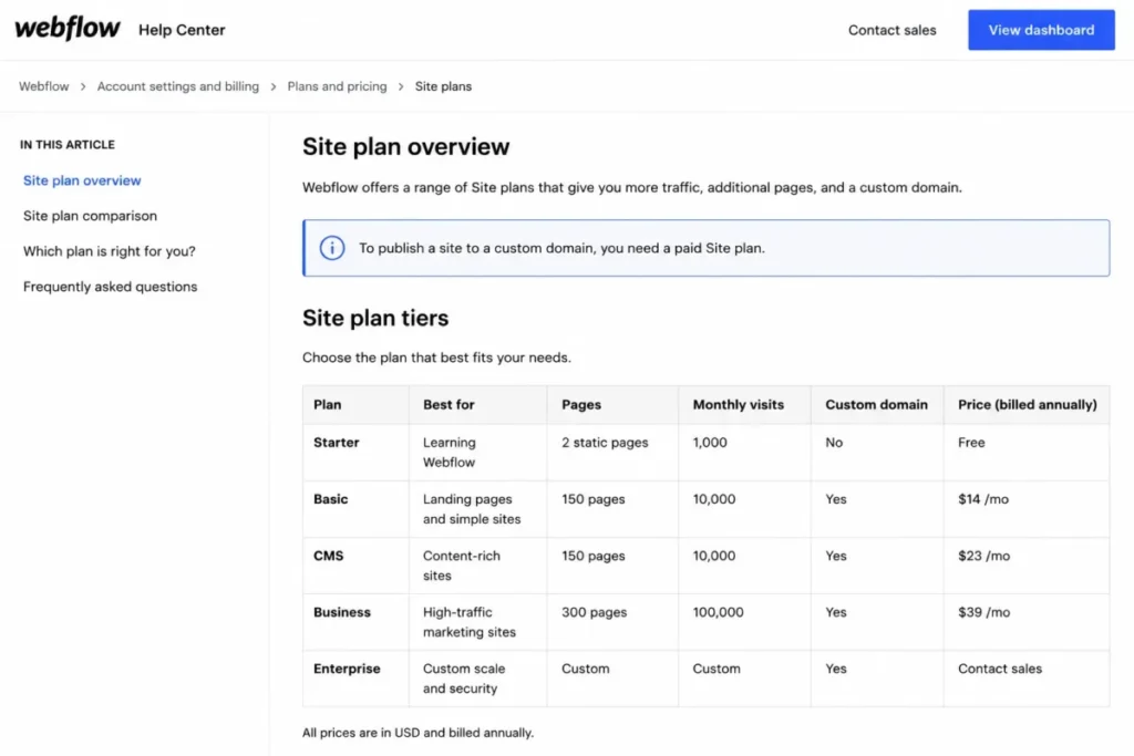 Webflow Starter and Basic Site plans showing page limits, monthly visits, custom domain access, and pricing