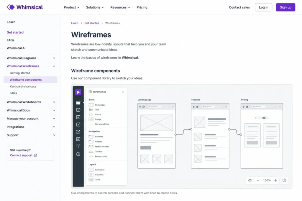 Whimsical wireframes documentation showing the component palette and three connected low-fidelity screens for a landing page, features page, and pricing page.