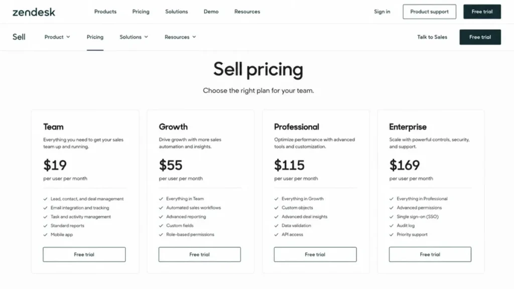 Zendesk Sell legacy pricing page showing Team, Growth, Professional, and Enterprise plans with monthly per-user prices.