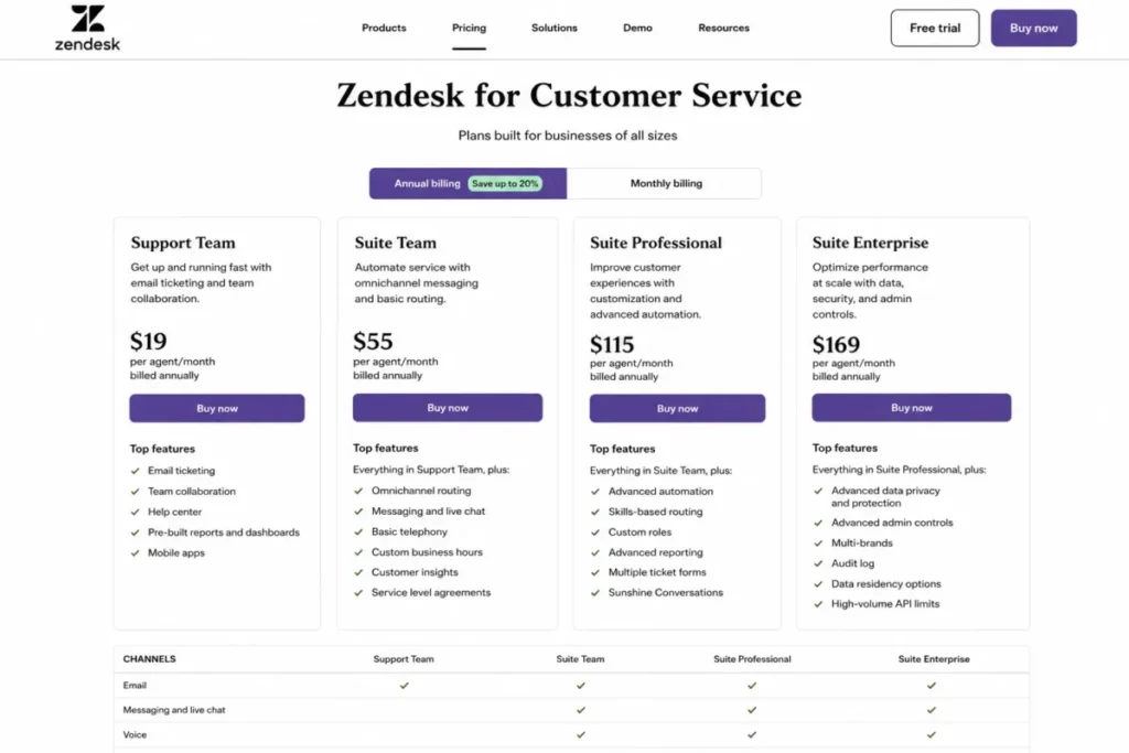Zendesk pricing comparison showing Support Team at $19 and Suite Team at $55 per agent per month with annual billing selected.