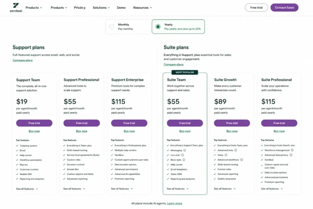 Editorial recreation of Zendesk yearly pricing showing Support Team at $19 and Suite Team at $55 per agent per month.