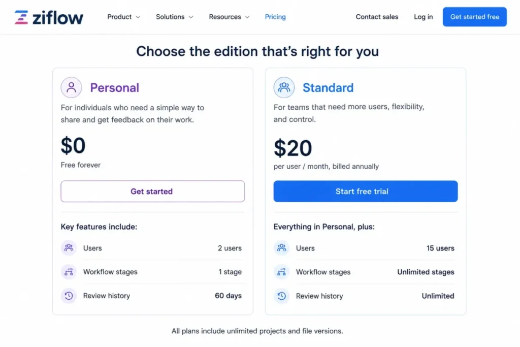 Ziflow Personal vs Standard showing 2 users, 1 workflow stage and 60-day review history on Personal, versus 15 users and unlimited review history on Standard