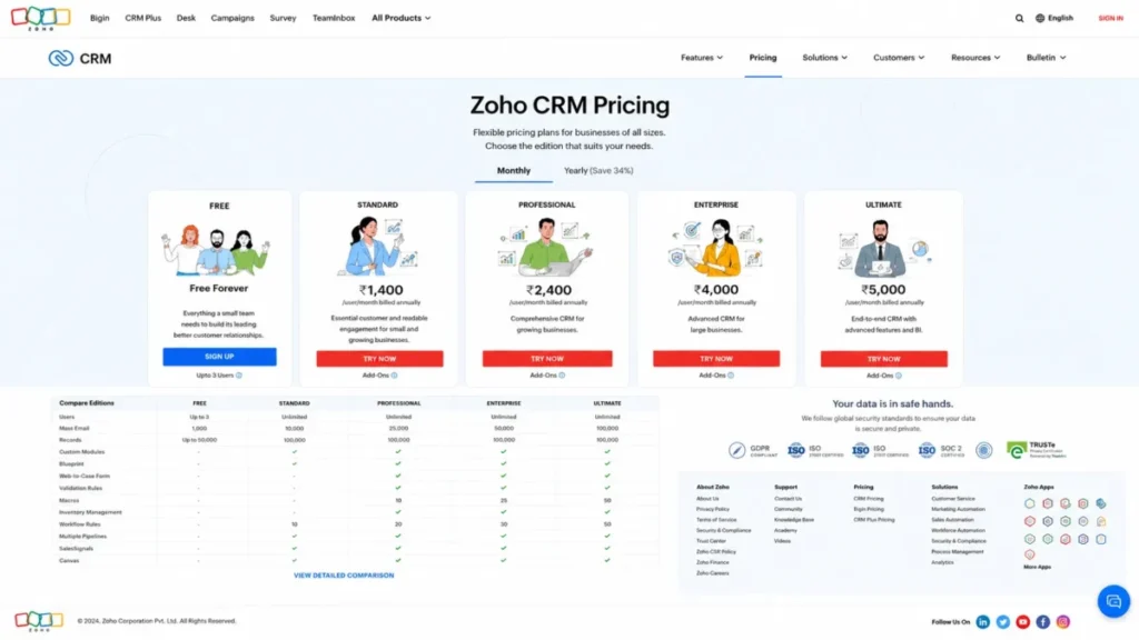 Zoho CRM pricing plans and edition comparison