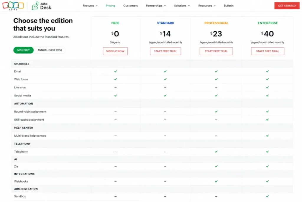 Zoho Desk Free, Standard, Professional, and Enterprise editions compared by pricing, live chat, routing, telephony, Zia, webhooks, and sandbox access.