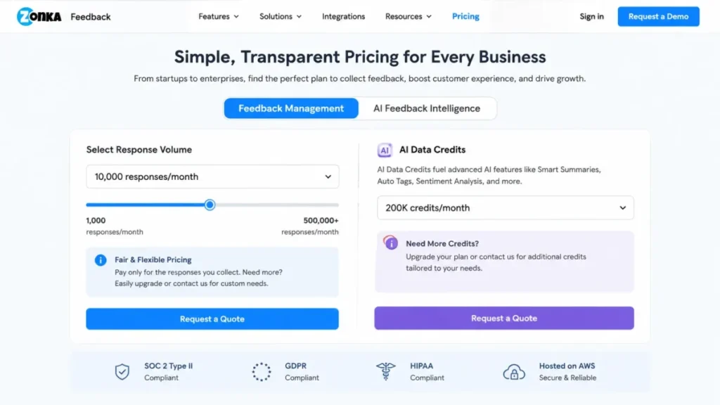 Editorial recreation of Zonka Feedback pricing showing response-volume pricing and separate AI data credits.