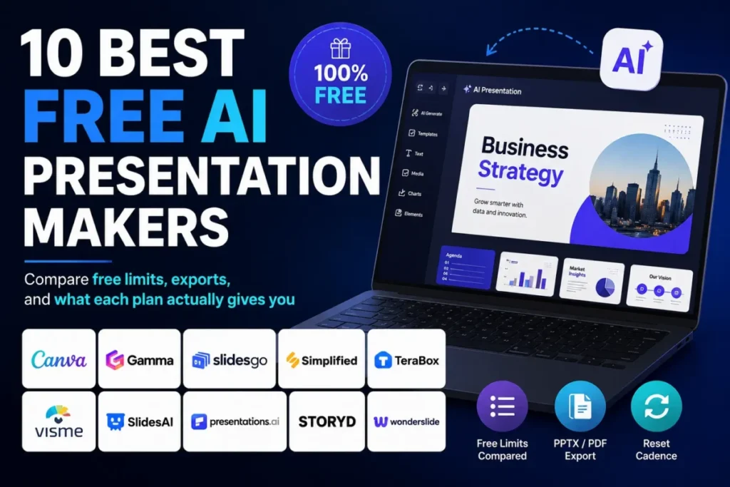 Best free AI presentation makers compared by free limits, export options and reset cadence