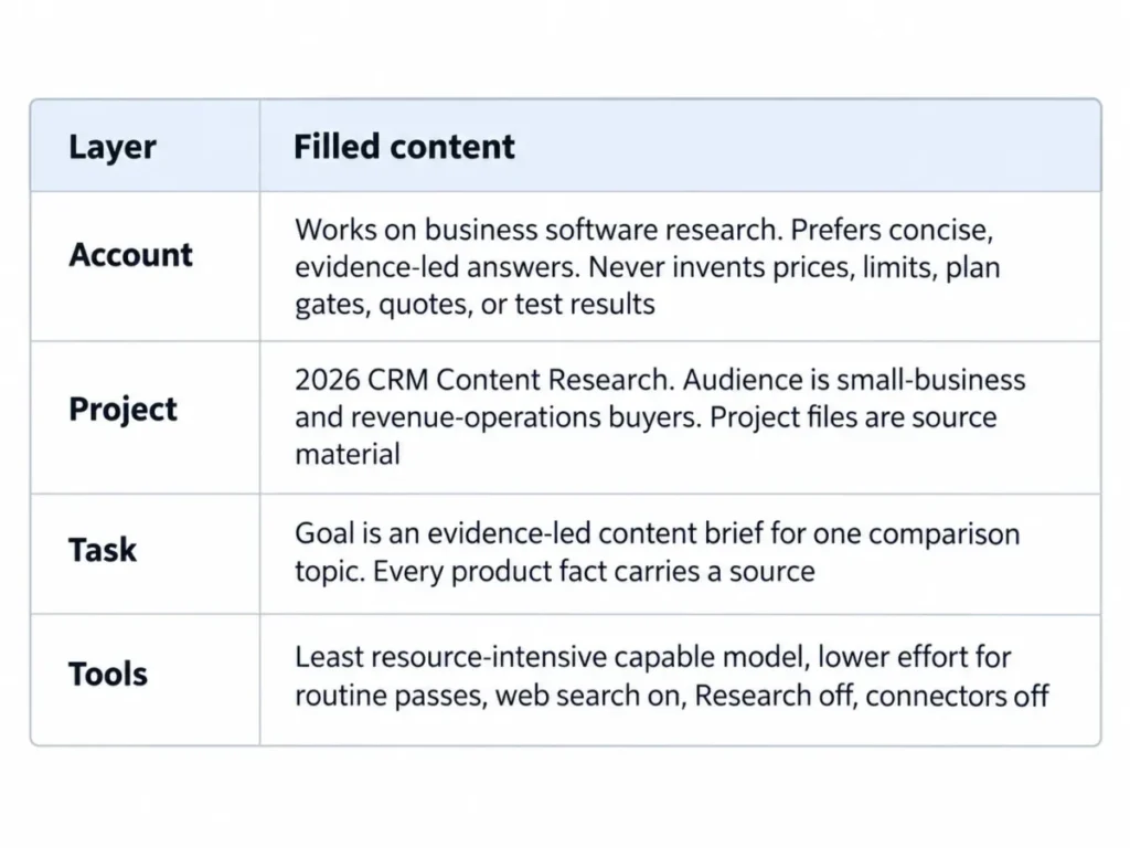 How to use Claude with a four-layer setup for Account, Project, Task, and Tools