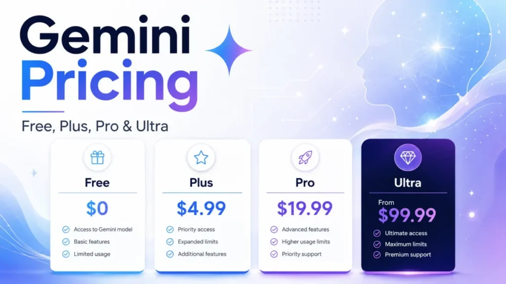 Gemini pricing 2026 with Free, Google AI Plus, Pro, and Ultra plans