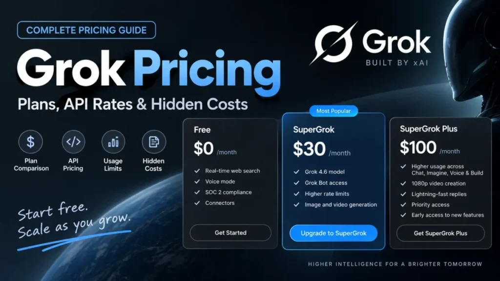 Grok pricing 2026 featured image showing Free, SuperGrok, SuperGrok Plus, API pricing and hidden costs