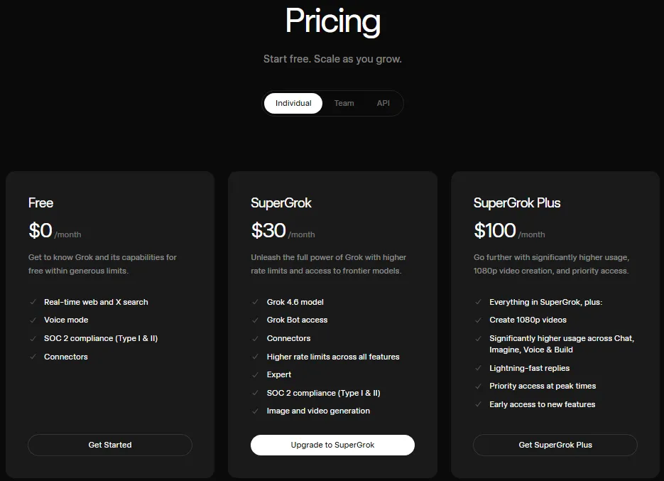 Grok pricing page showing Free at $0, SuperGrok at $30, and SuperGrok Plus at $100 per month