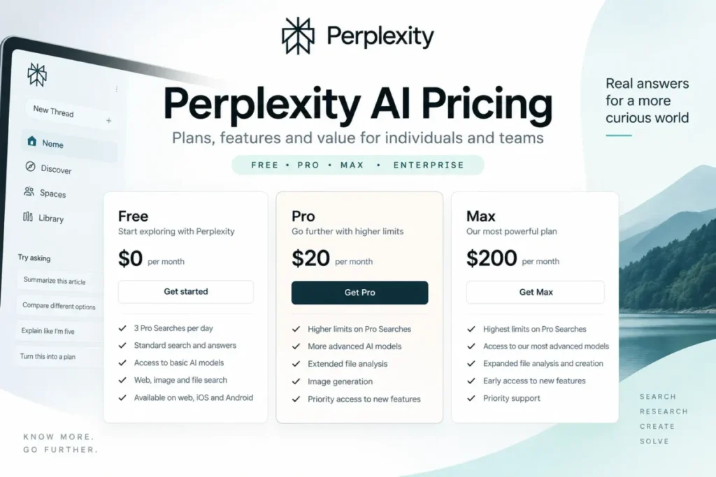 Perplexity AI pricing featured image showing Free, Pro, and Max plans with monthly prices and Perplexity branding.