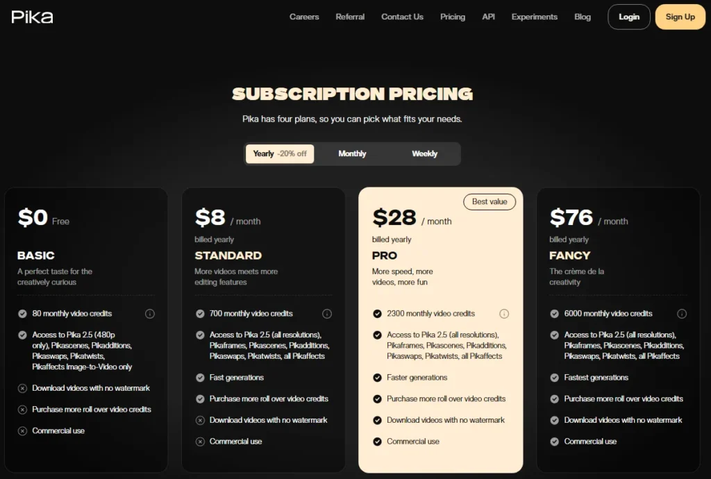 Runway vs Pika pricing comparison showing Pika Basic, Standard, Pro and Fancy plans in 2026