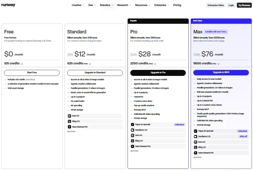 Runway pricing 2026 showing Free, Standard, Pro and Max plans for Runway vs Pika comparison