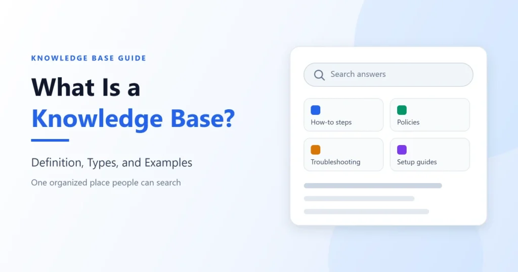 Title card for the guide What Is a Knowledge Base? Definition, Types, and Examples, beside a simple panel with a search box and four content types: how-to steps, policies, troubleshooting, and setup guides