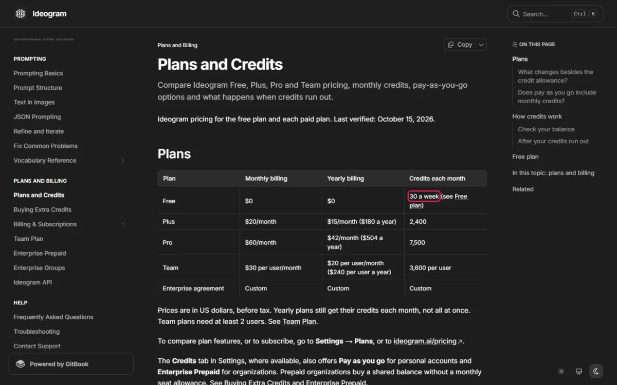 Ideogram Plans and Credits page with the Free plan's 30 credits a week outlined, above the Plus, Pro and Team rows