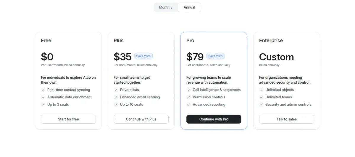 Attio pricing page with annual billing selected: Free at $0, Plus at $35 and Pro at $79 per user per month, Enterprise custom