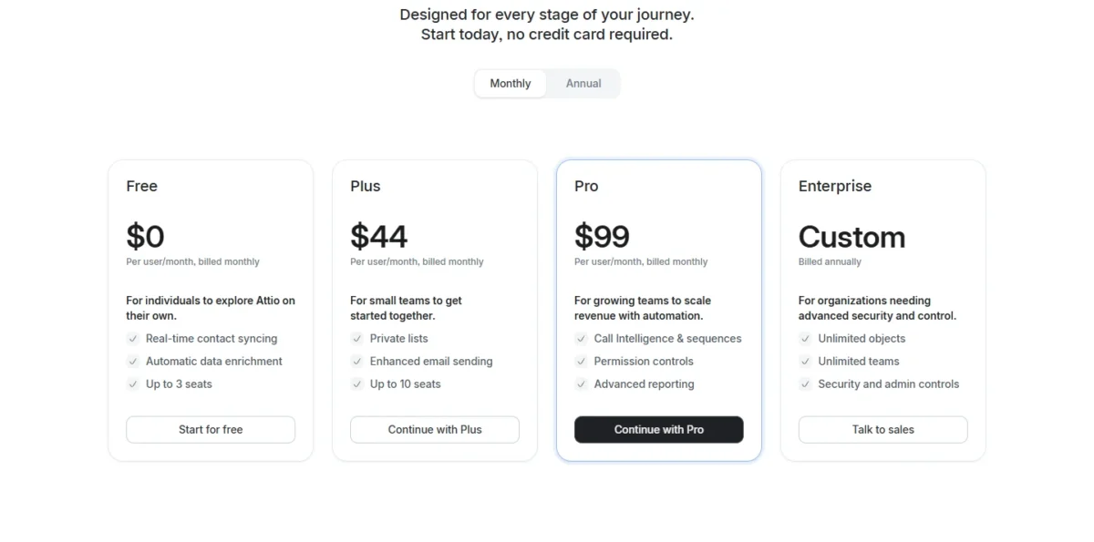 Attio pricing page with monthly billing selected: Plus $44 and Pro $99 per user per month
